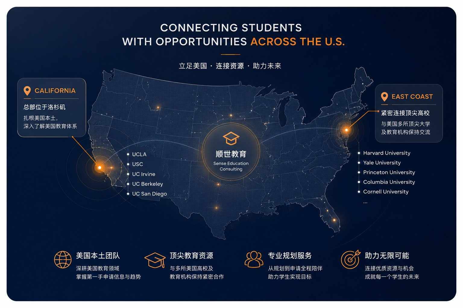 顺世教育 - 连接美国顶尖教育资源